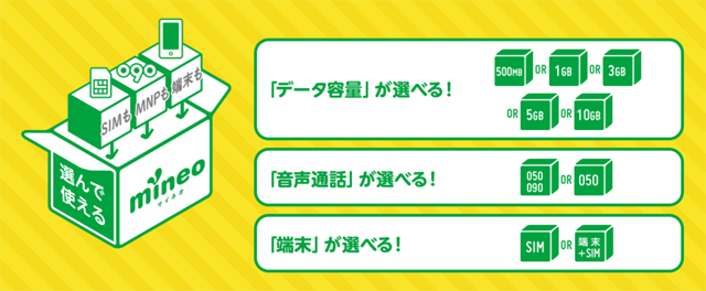 mineoを使うことでのメリット「データ容量が選べる」「音声通話」「端末が選べる」