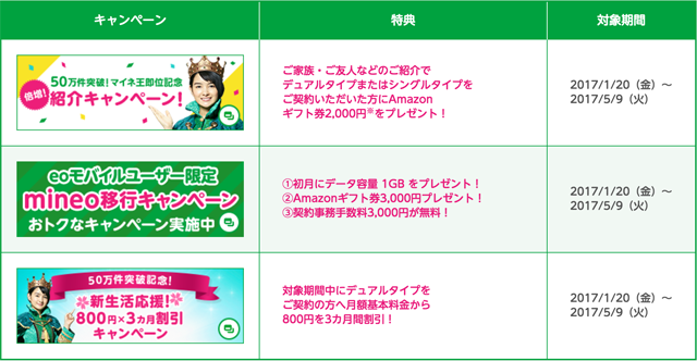 mineoで実施しているキャンペーン一覧
